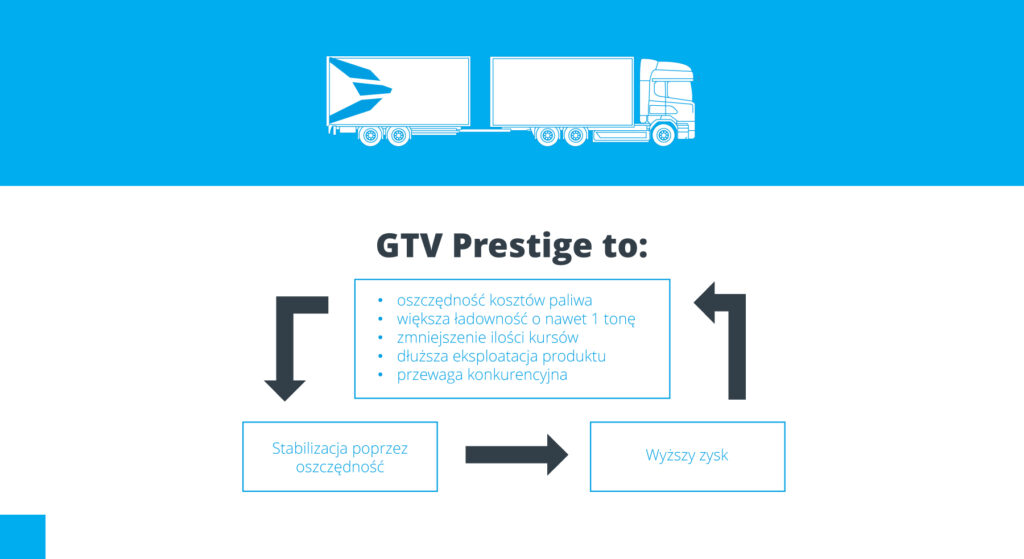 Infografika na temat GTV Prestige